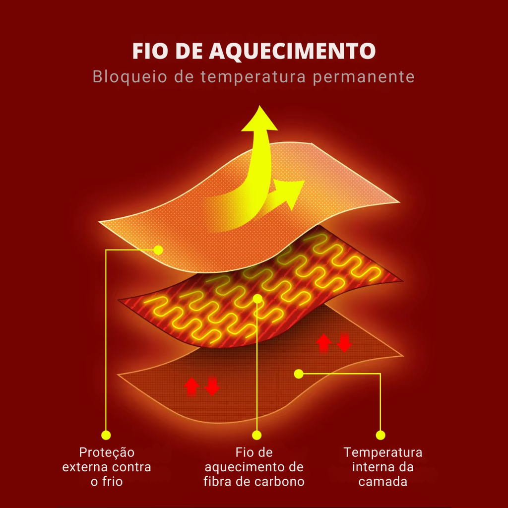 Jaqueta Térmica Premium Warmpro - Corta Vento E Impermeável